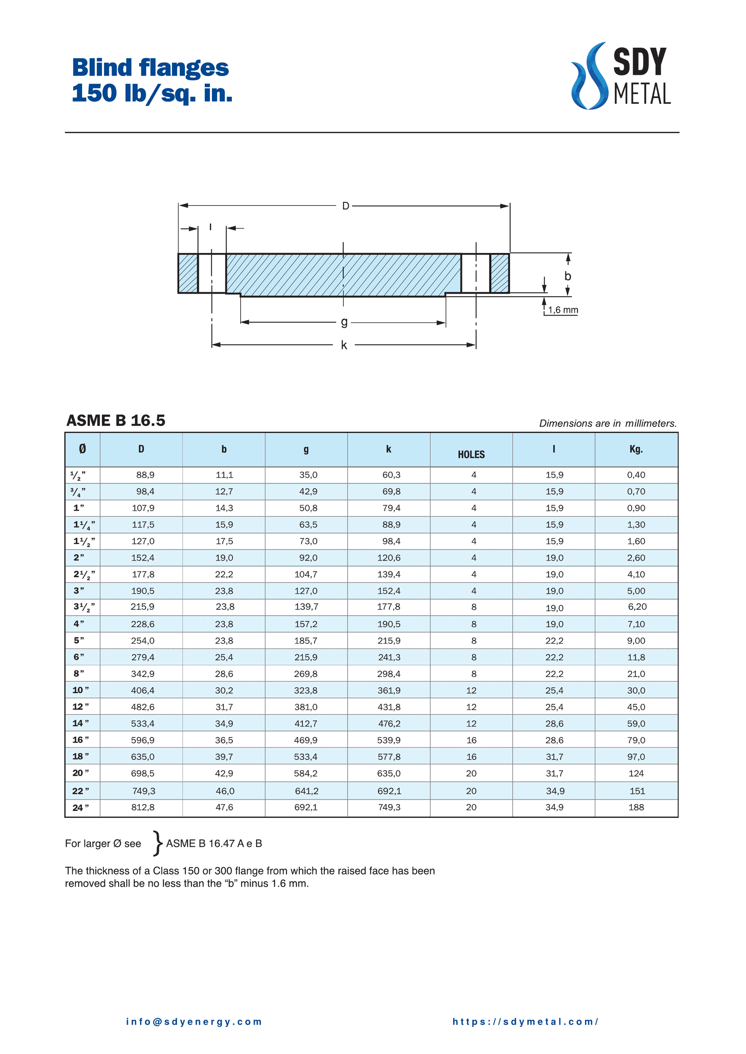 150 LB Kör Flanş ASME B16.5 teknik dokümanı