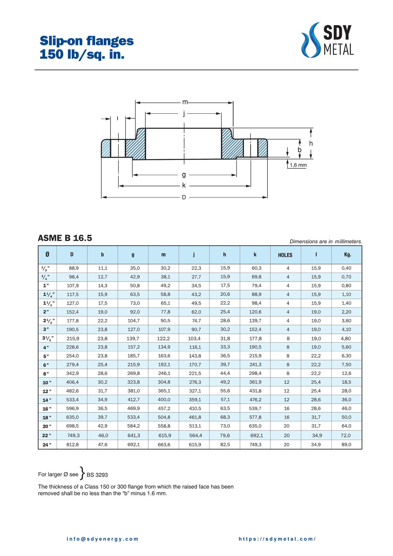 150 LB Slip On Flanş ASME B16.5 teknik dokümanı
