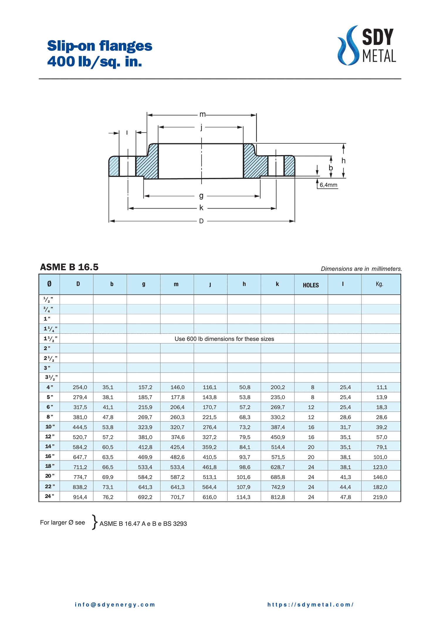 400 LB Slip On Flanş ASME B16.5 teknik dokümanı