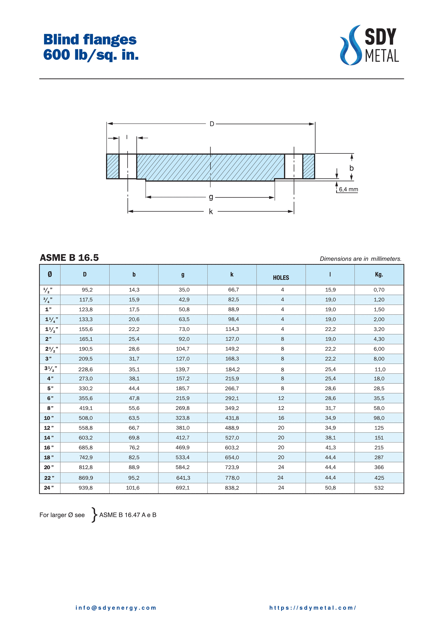600 LB Kör Flanş ASME B16.5 teknik dokümanı