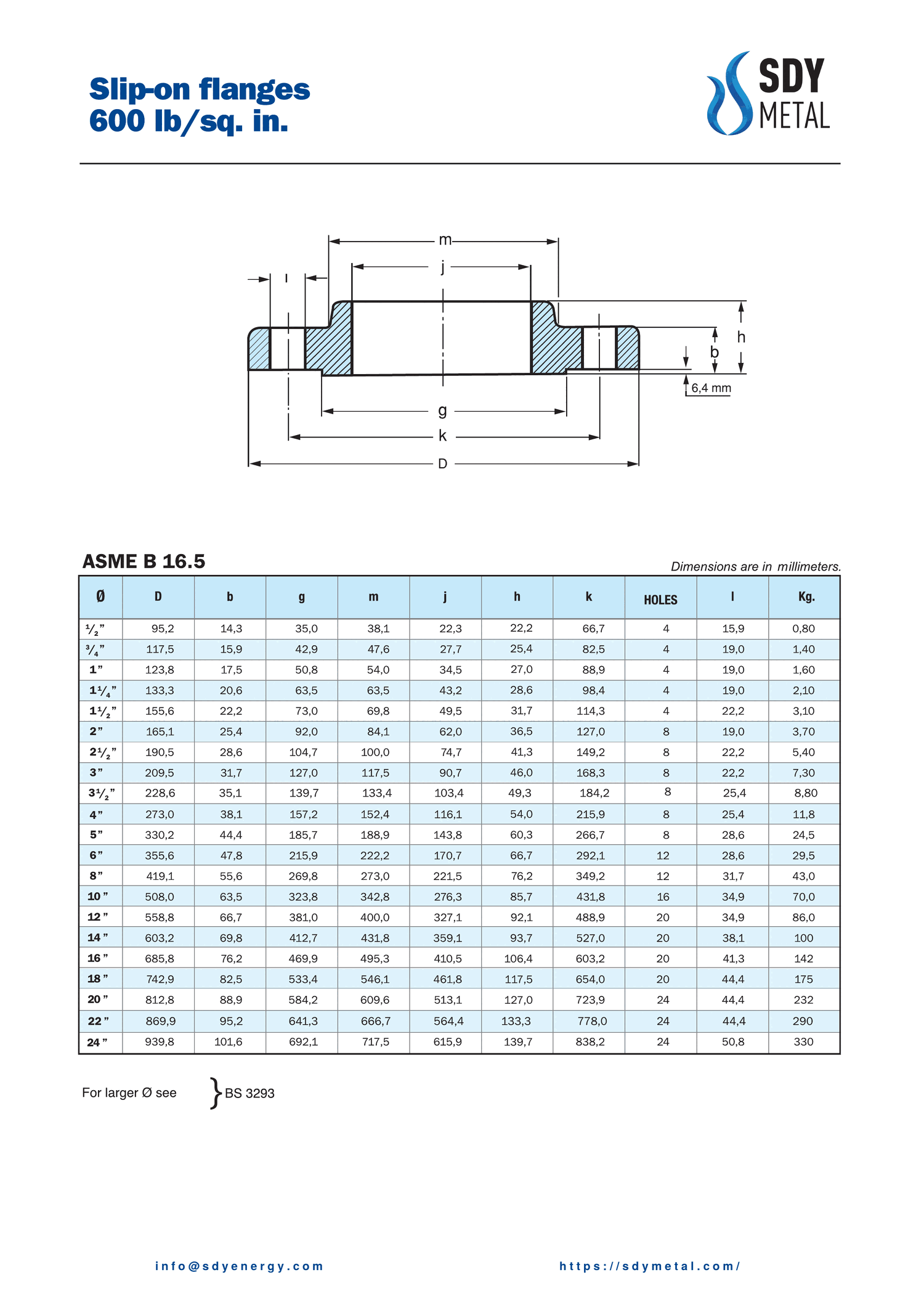 600 LB Slip On Flanş ASME B16.5 teknik dokümanı