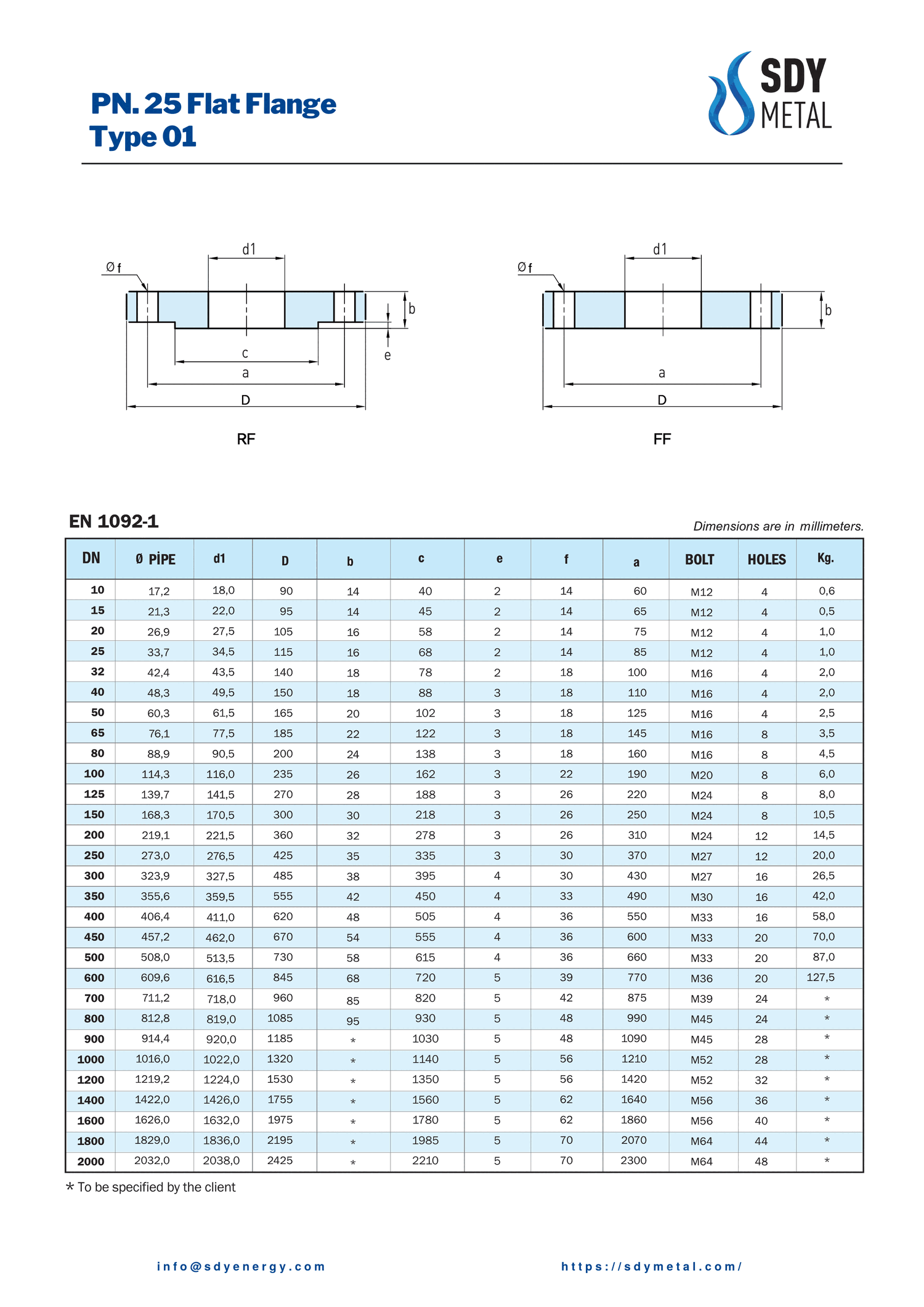 PN 25 Düz Flanş EN 1092-1/1 teknik dokümanı
