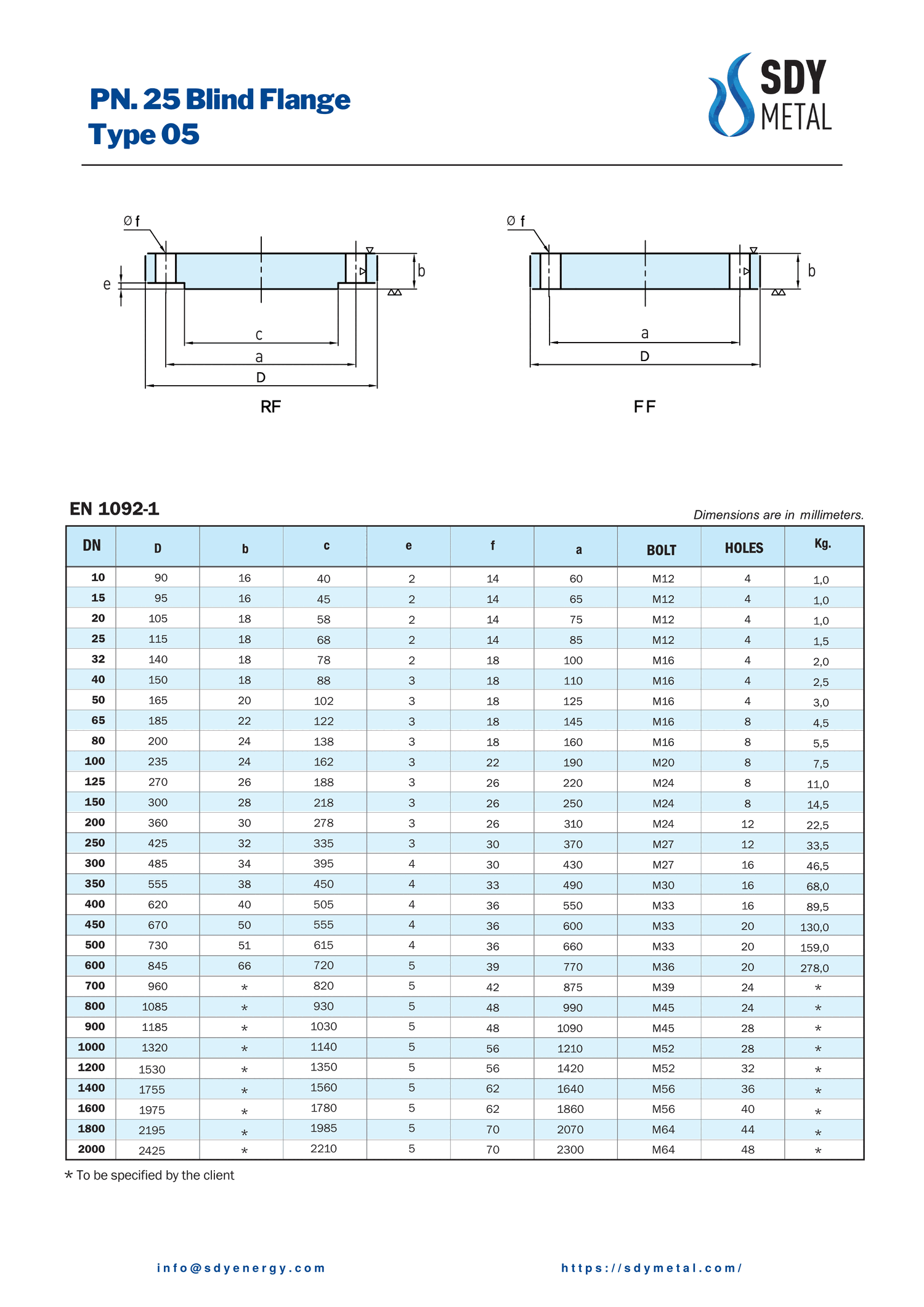 PN 25 Kör Flanş EN 1092-1/5 teknik dokümanı